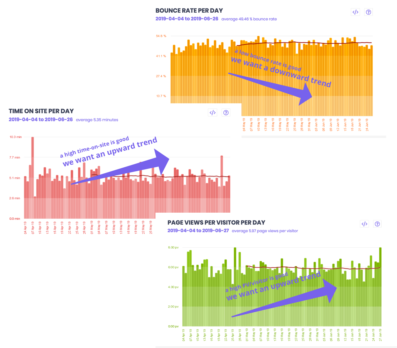 Engagement Visiteurs dans le Temps