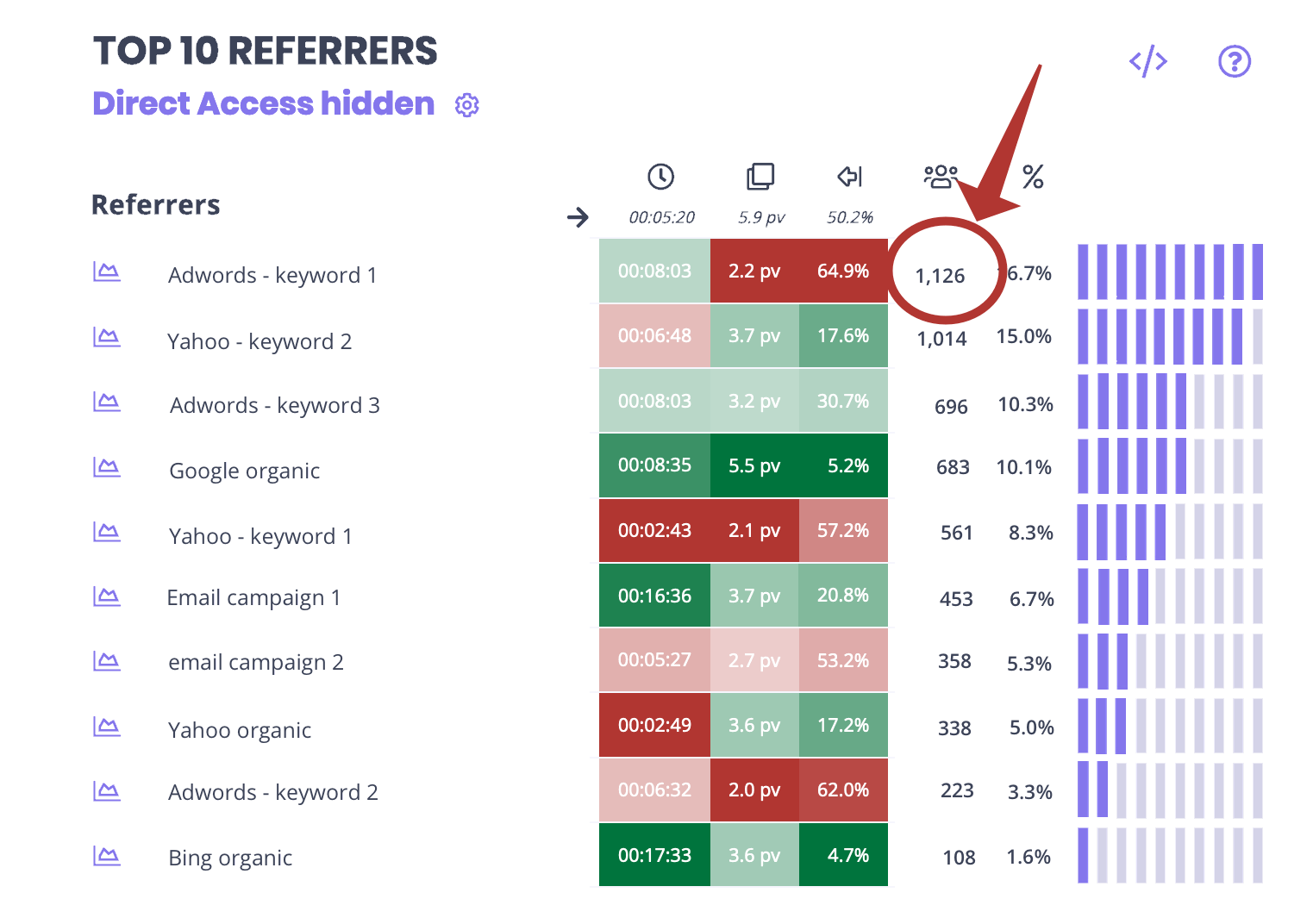 Résumé des Affluents