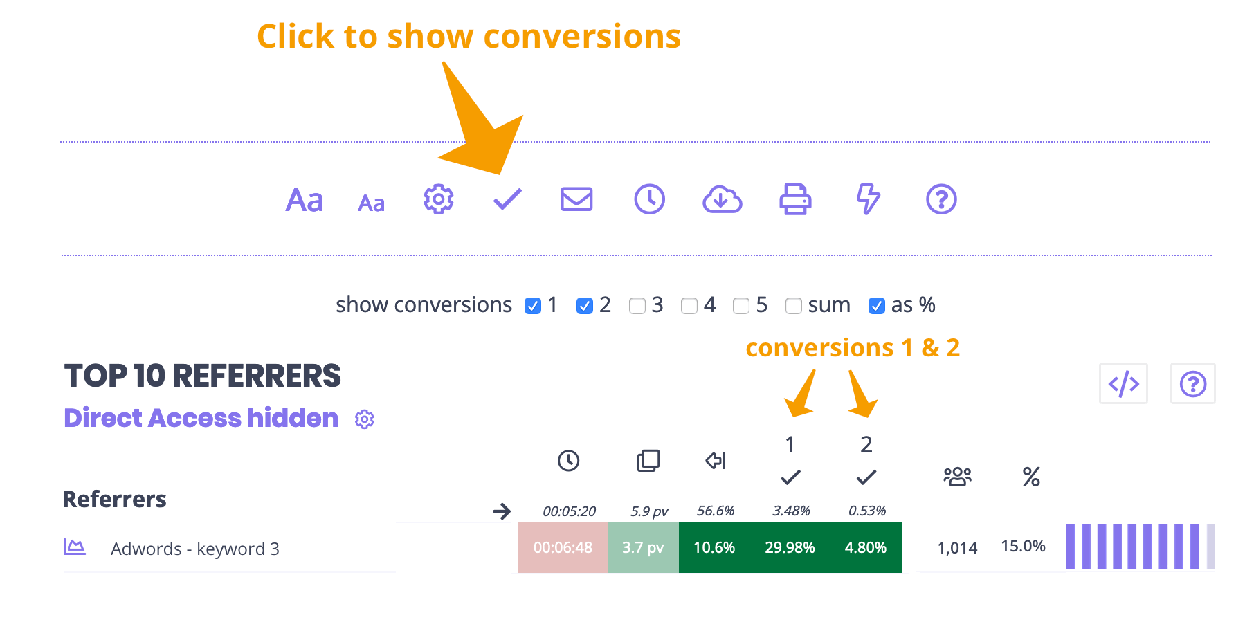 Affluents et Conversions